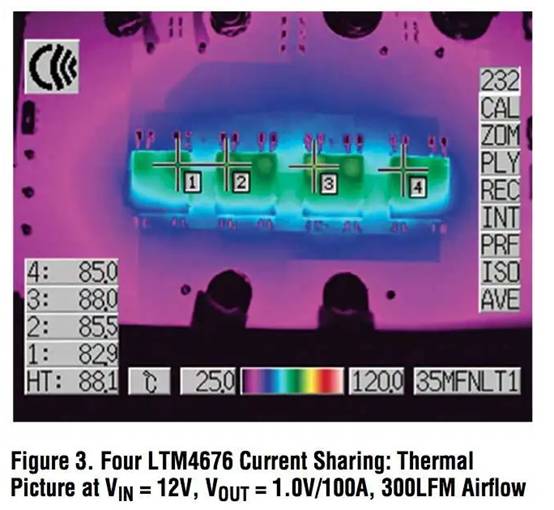 具有數(shù)字接口的雙 13A μModule 穩(wěn)壓器，用于遠(yuǎn)程監(jiān)控和控制電源