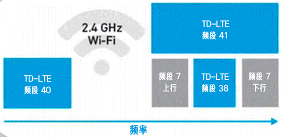 合理避讓：支持無(wú)縫通信、無(wú)干擾的車對(duì)萬(wàn)物設(shè)計(jì)