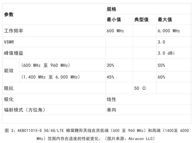 既要支持5G 頻帶又要支持傳統(tǒng)頻帶？你需要一個這樣的天線！