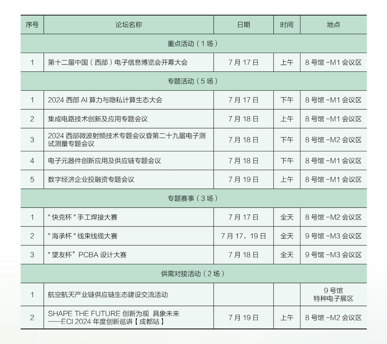 7月17日開幕，連續(xù)三天！西部電博會(huì)，超多精彩內(nèi)容等你來打卡