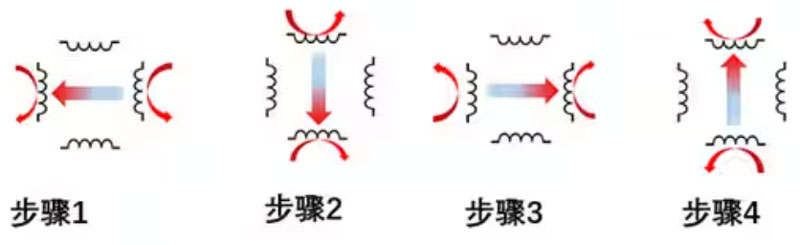 聊一聊步進電機的幾件事