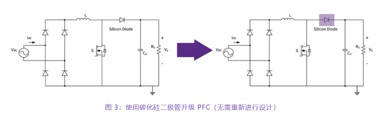 住宅和商用空調(diào)及熱泵通過采用碳化硅器件，從容應(yīng)對(duì)盛夏炎熱