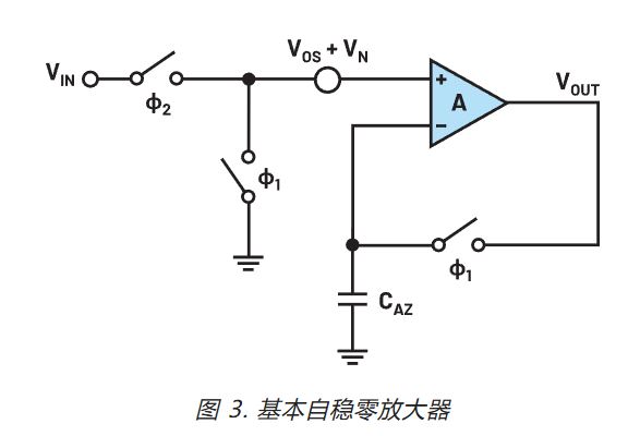 在更寬帶寬應(yīng)用中使用零漂移放大器的注意事項