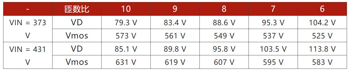 兩步走 解決開關(guān)電源輸入過壓的煩惱！