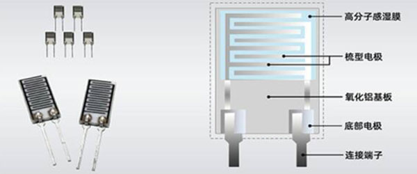 濕度傳感器的類(lèi)型與設(shè)計(jì)技巧