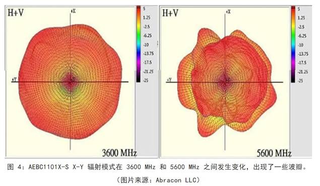 既要支持5G 頻帶又要支持傳統(tǒng)頻帶？你需要一個這樣的天線！