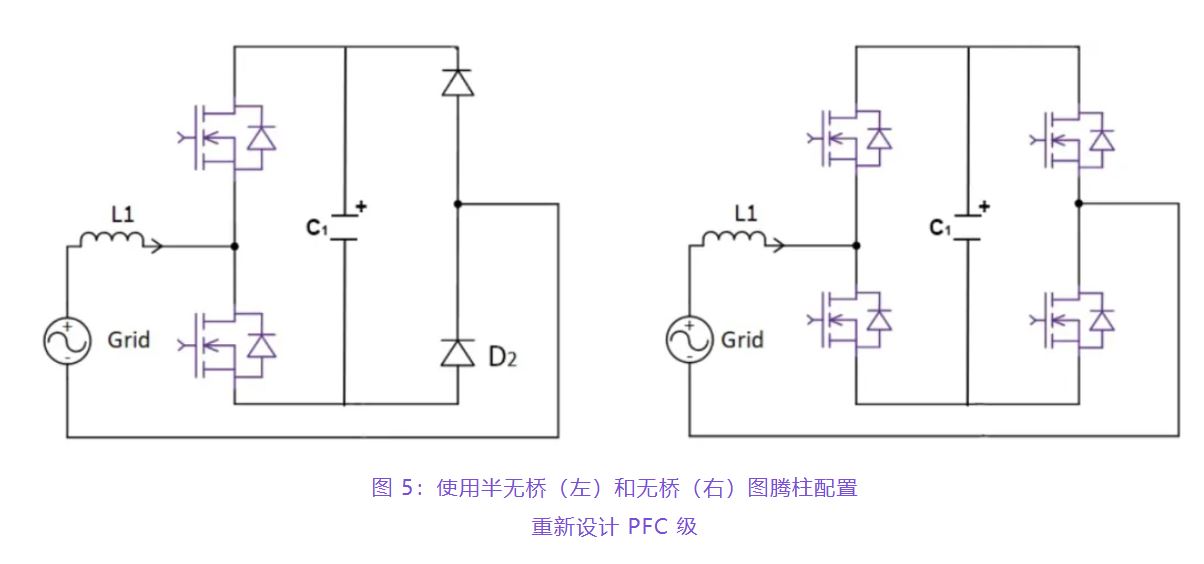 住宅和商用空調(diào)及熱泵通過采用碳化硅器件，從容應(yīng)對(duì)盛夏炎熱