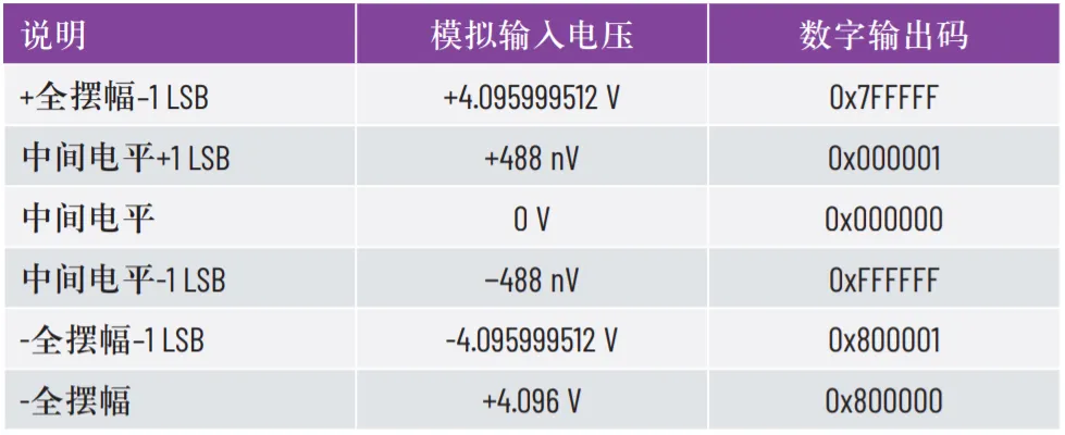 優(yōu)化SPI驅(qū)動(dòng)程序的幾種不同方法