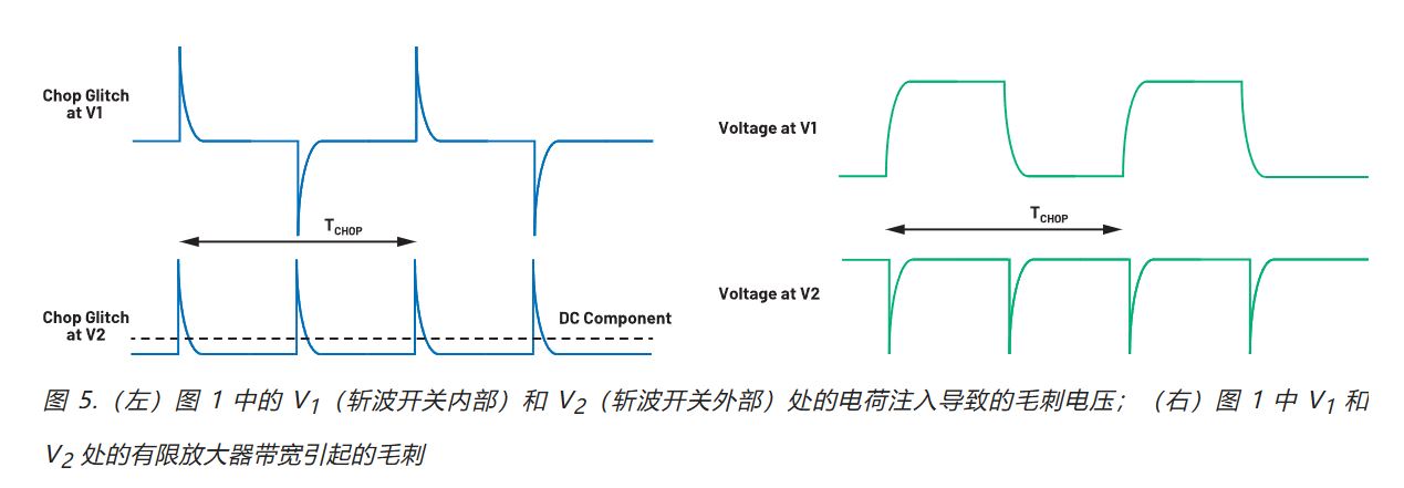 在更寬帶寬應(yīng)用中使用零漂移放大器的注意事項