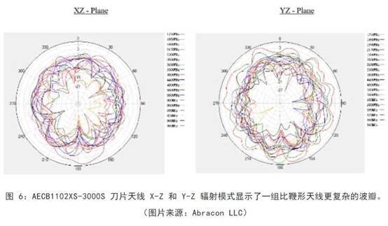 既要支持5G 頻帶又要支持傳統(tǒng)頻帶？你需要一個這樣的天線！