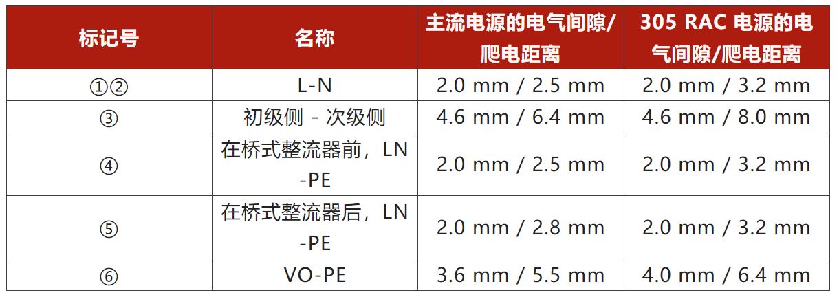 兩步走 解決開關(guān)電源輸入過壓的煩惱！