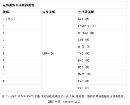 既要支持5G 頻帶又要支持傳統(tǒng)頻帶？你需要一個這樣的天線！