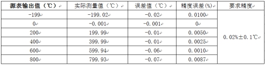 溫度測量時如何消除線阻抗引入的誤差？