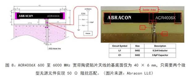 既要支持5G 頻帶又要支持傳統(tǒng)頻帶？你需要一個這樣的天線！