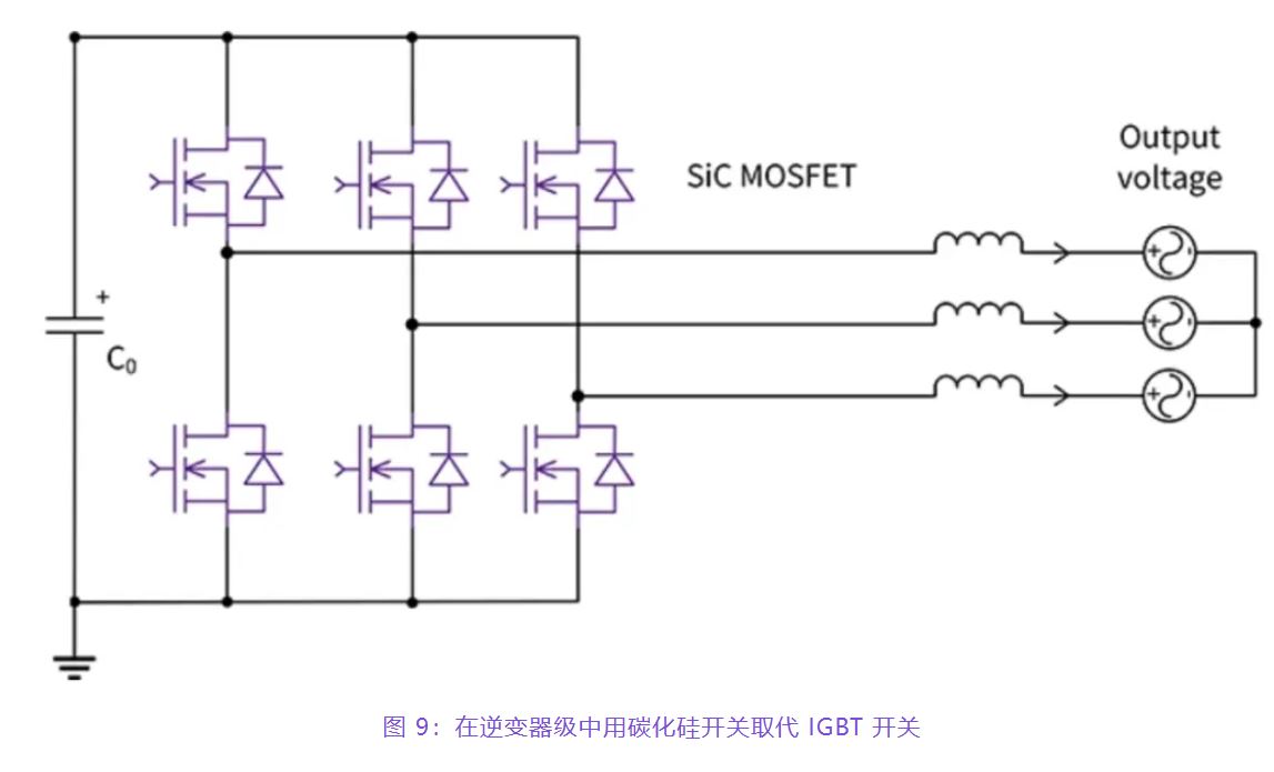 住宅和商用空調(diào)及熱泵通過采用碳化硅器件，從容應(yīng)對(duì)盛夏炎熱