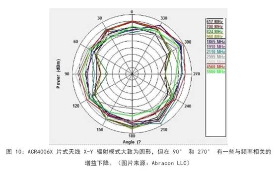 既要支持5G 頻帶又要支持傳統(tǒng)頻帶？你需要一個這樣的天線！